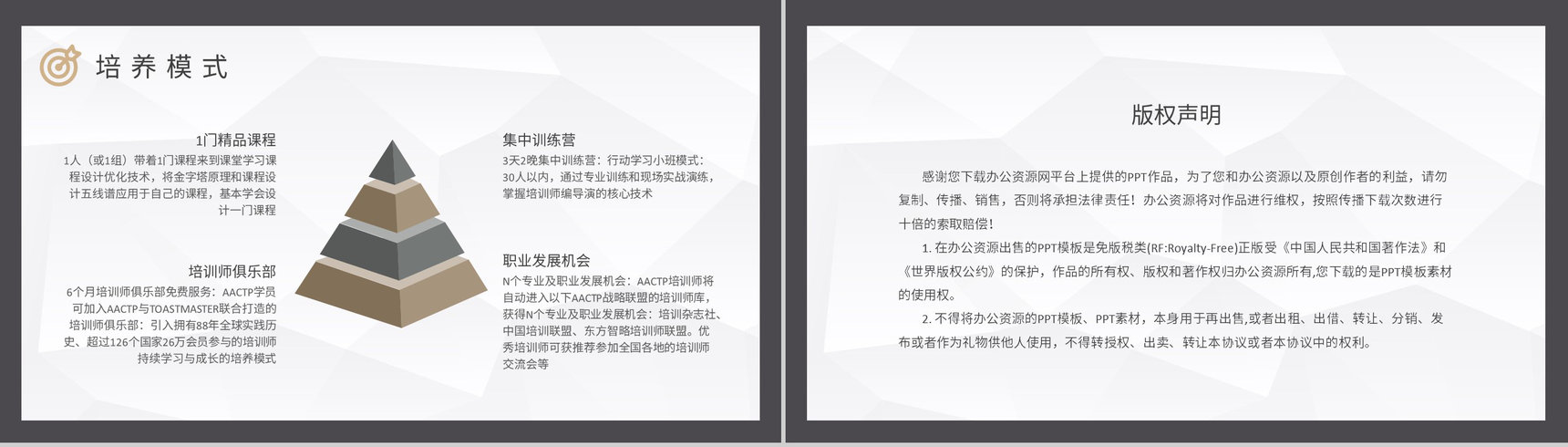 企业内训师培训管理计划讲师培训授课禁忌说明PPT模板-8