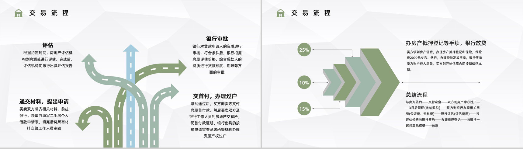 房产买卖二手房贷款流程咨询按揭办理手续了解个人买房注意事项PPT模板-6
