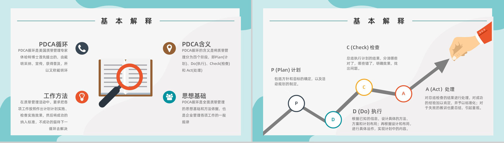 员工PDCA循环工作项目质量管理体系要求方法培训心得PPT模板-3