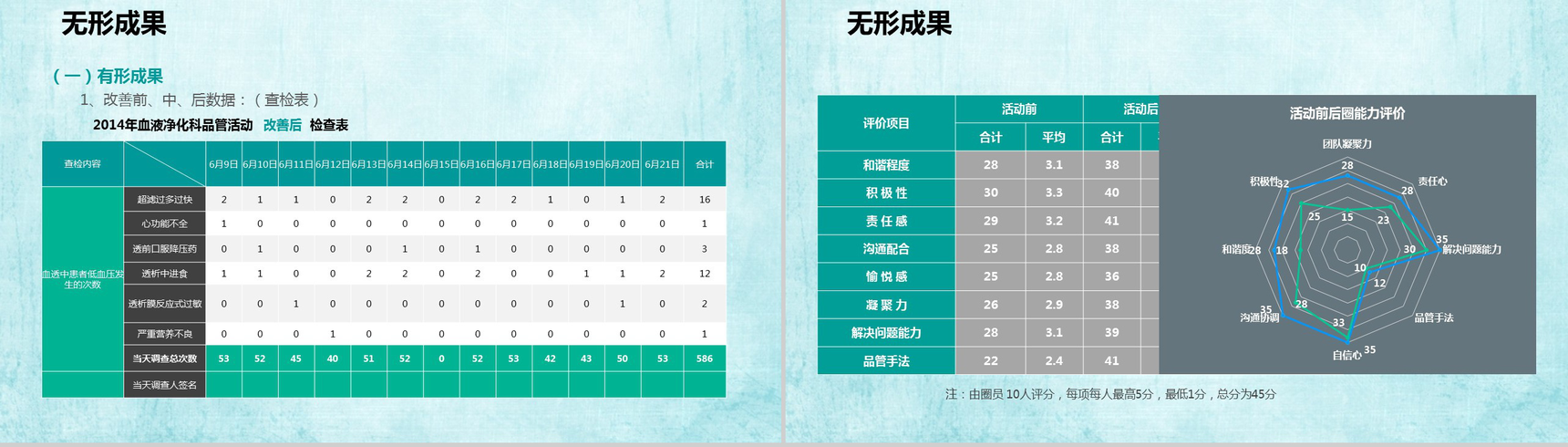 绿色简洁结构完整医疗系统成果汇报PPT模板-23