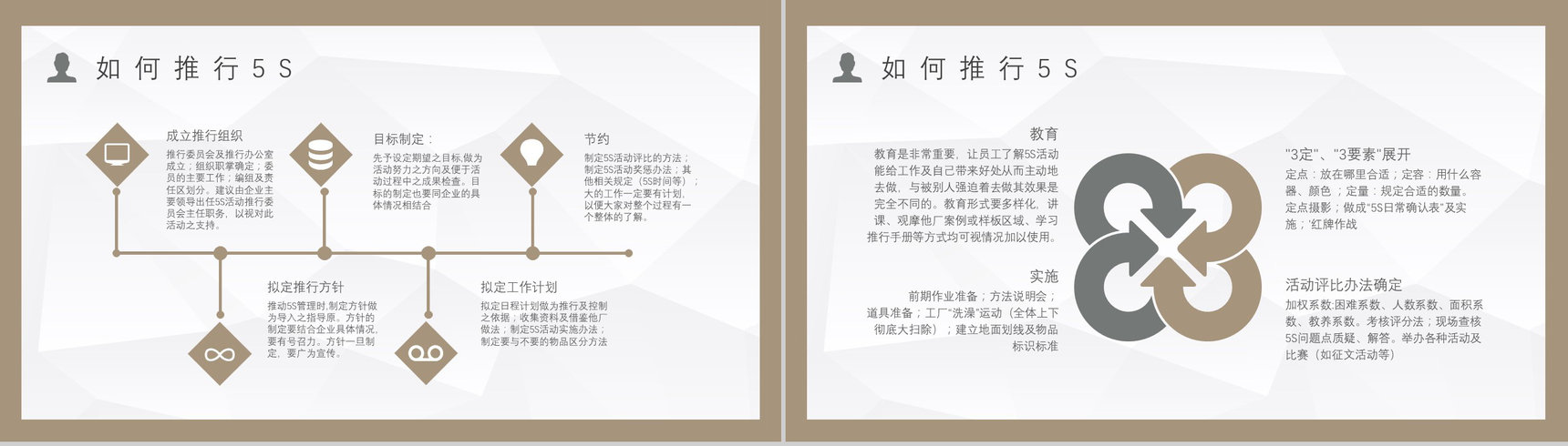5S现场管理经典步骤车间现场作业管理人员培训与宣传标语PPT模板-9