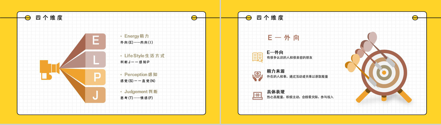 MBTI16种人格测试个人职业性格全解概念解析四种维度类型分析总结PPT模板-6