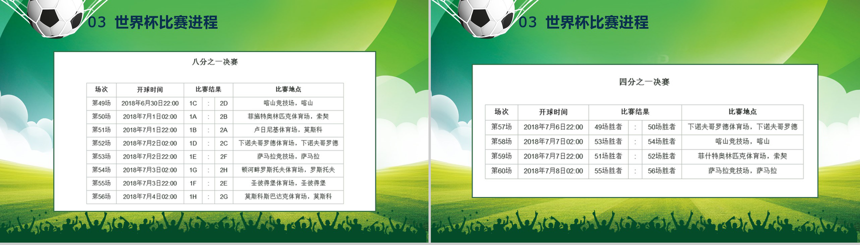 激情世界杯足球运动推广PPT模板-10