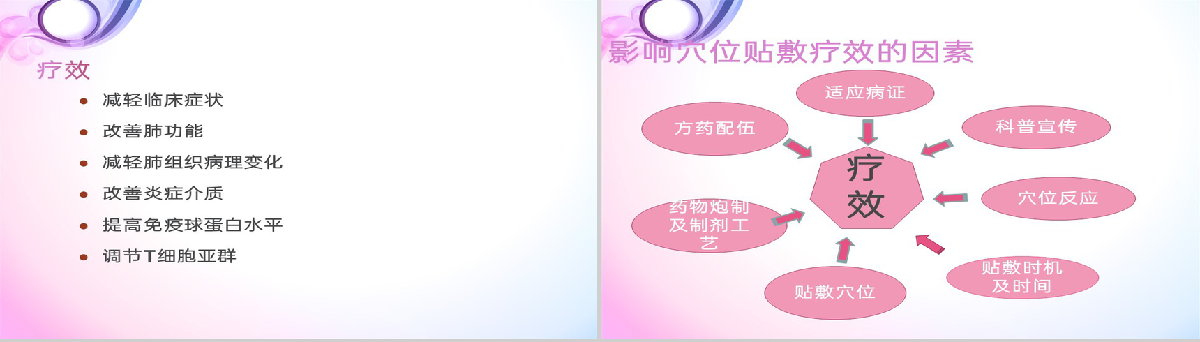 紫色简约风三伏贴技术操作规范理论基础教学PPT模板-5