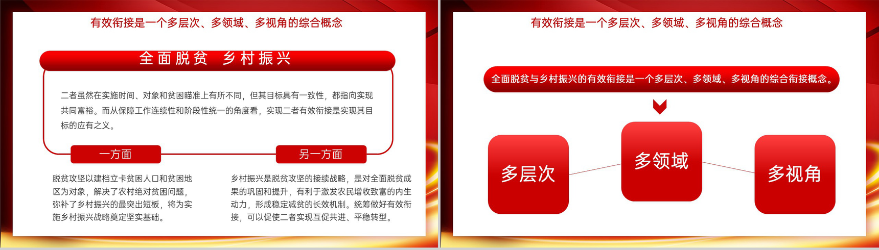 红色简约党政精准扶贫工作总结述职汇报PPT模板-4
