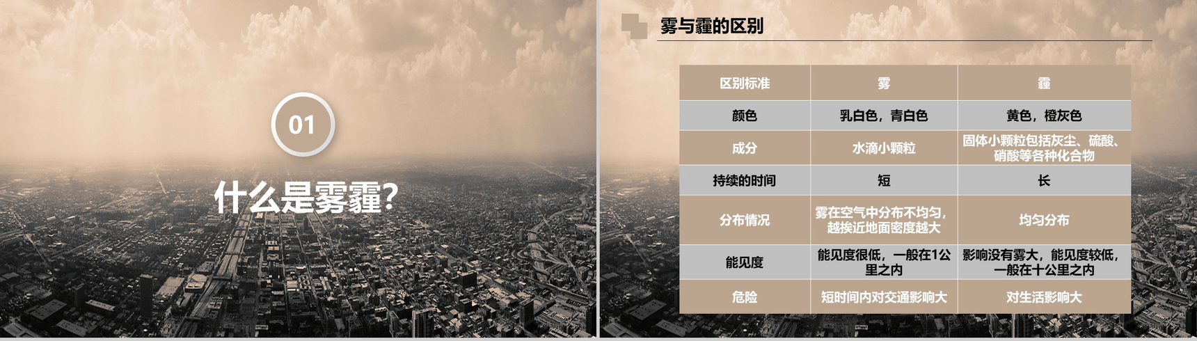 精美商务雾霾成因防护雾霾天气拯救计划PPT模板-3