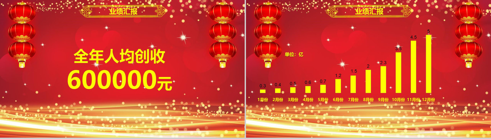 红灯笼动态企业开门红年会总结誓师大会PPT模板-5