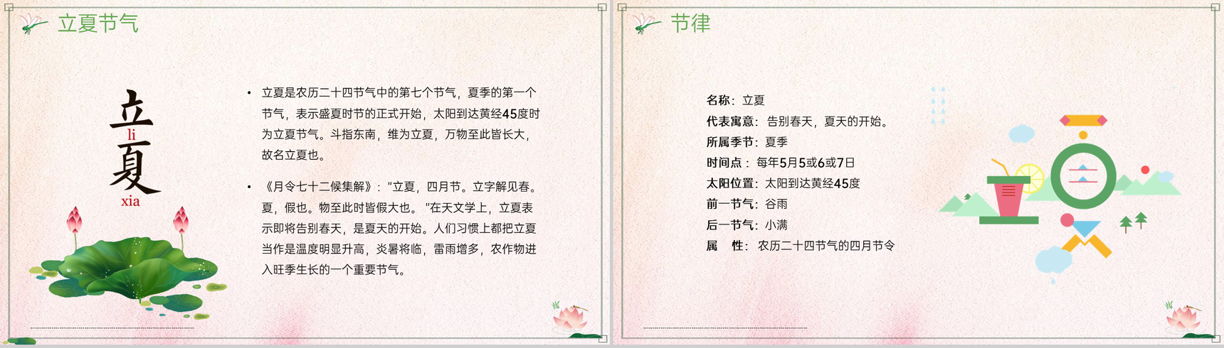 粉色清新淡雅水彩风二十四节气之立夏简介宣传PPT模板-3
