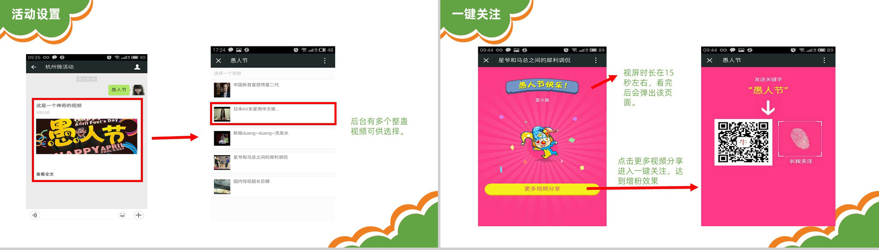 创意可爱卡通愚人节微信节点数字化整合营销方案PPT模板-4