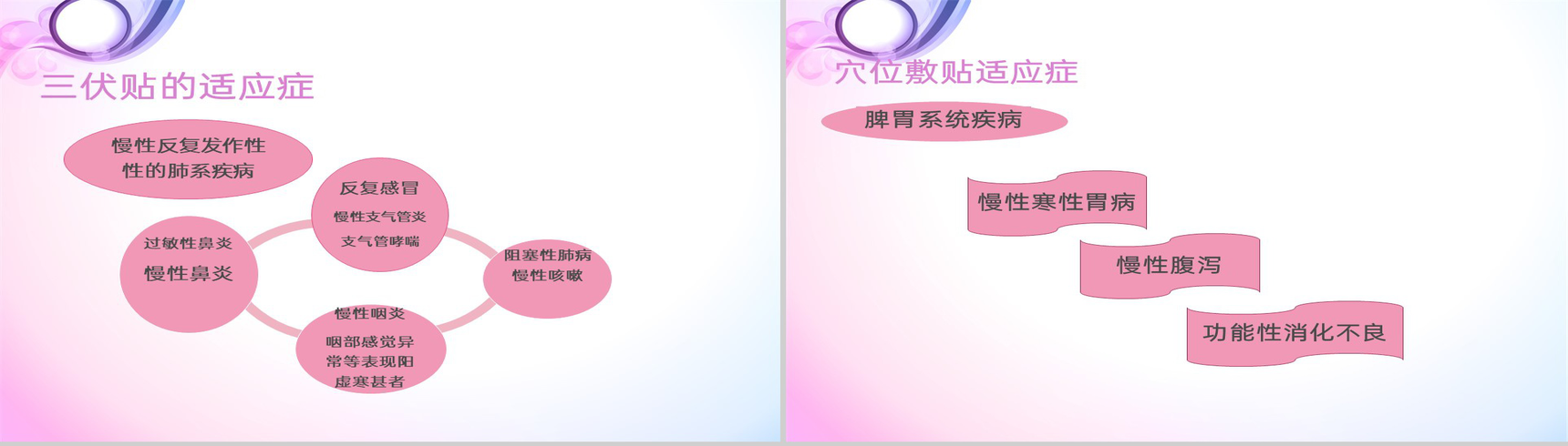 紫色简约风三伏贴技术操作规范理论基础教学PPT模板-7