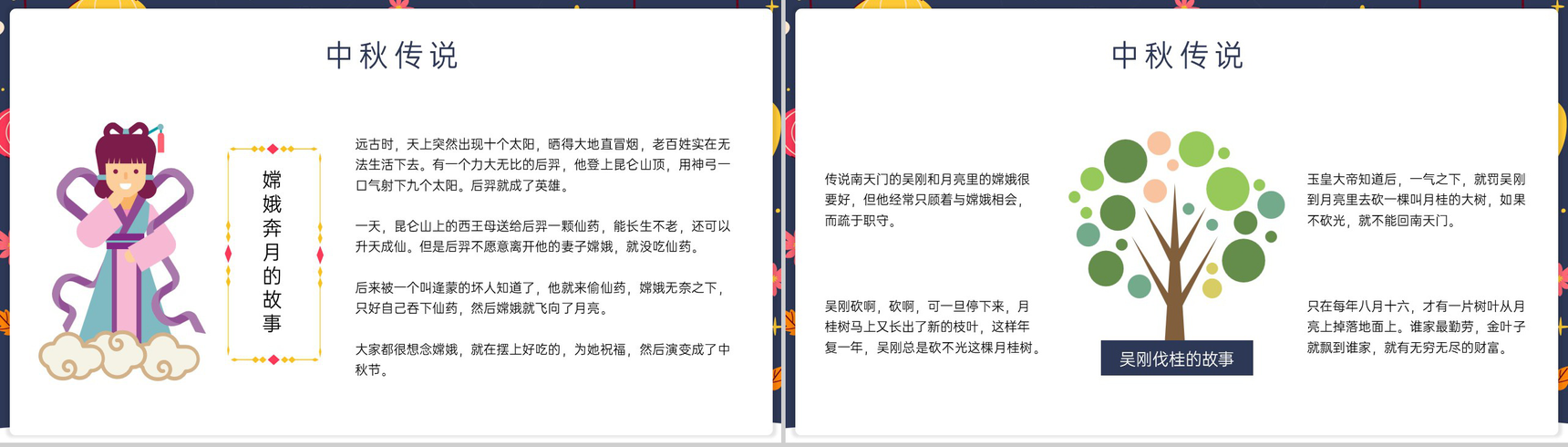 蓝色可爱卡通风幼儿园中秋节活动主题班会中秋起源PPT模板-5