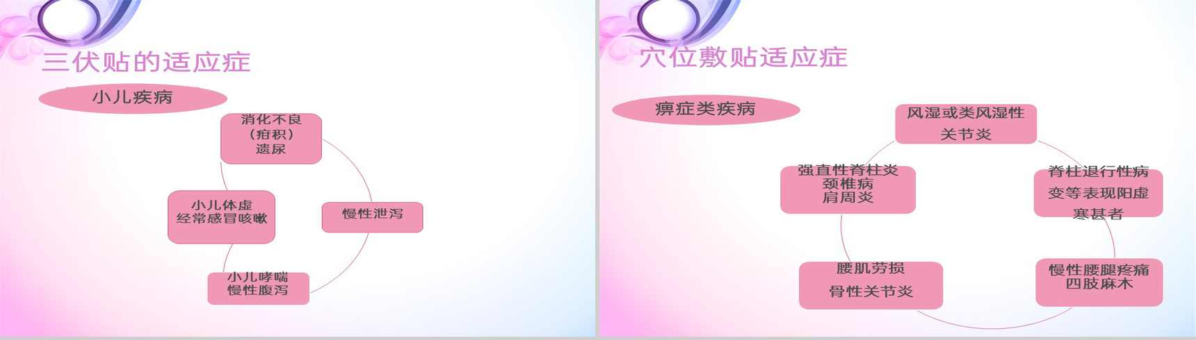 紫色简约风三伏贴技术操作规范理论基础教学PPT模板-8