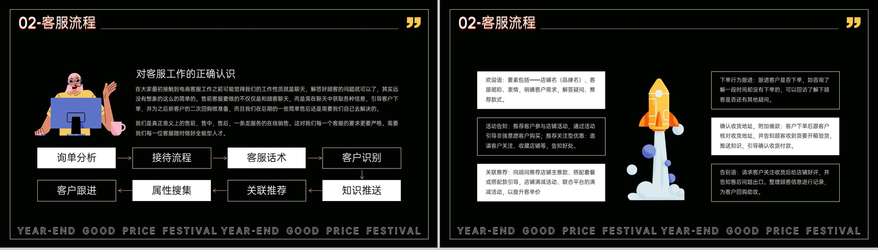 黑色扁平风年终好价节电商客服新人入职培训PPT模板-6