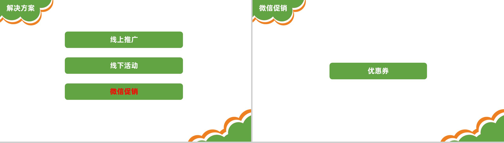 创意可爱卡通愚人节微信节点数字化整合营销方案PPT模板-9