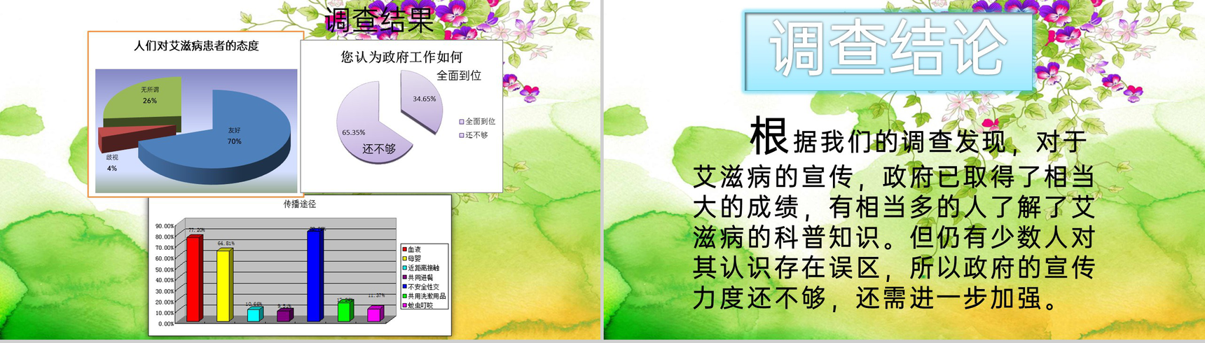 绿色简约风‘艾滋病’现状与预防研究汇报PPT模板-11