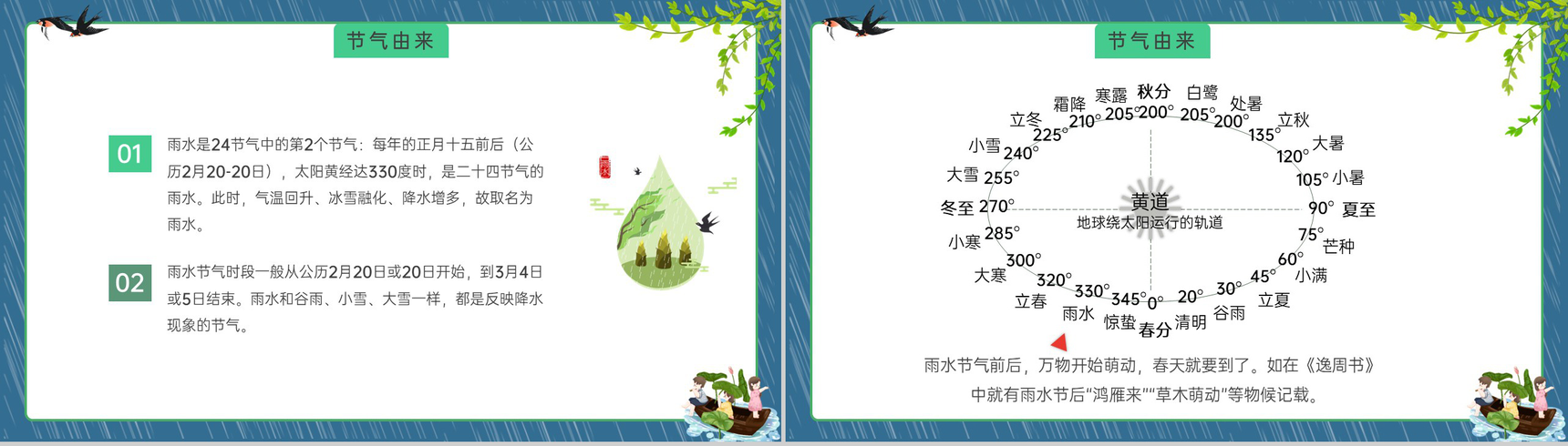 蓝色卡通风传统节气之雨水介绍主题班会PPT模板-3