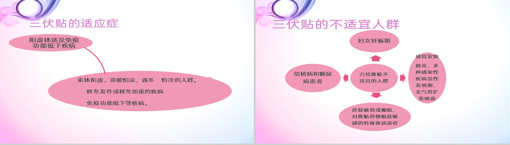 紫色简约风三伏贴技术操作规范理论基础教学PPT模板-9