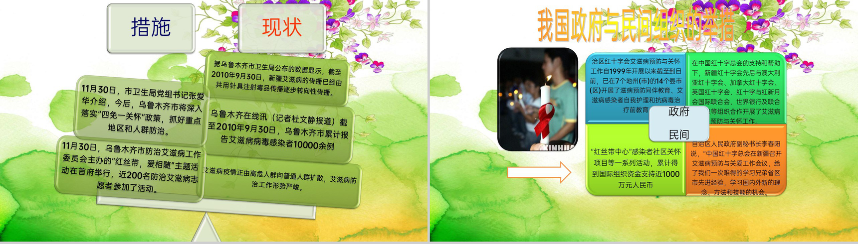 绿色简约风‘艾滋病’现状与预防研究汇报PPT模板-9