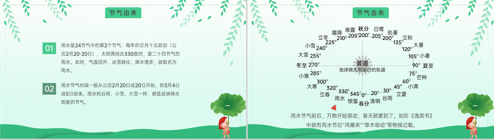 绿色小清新风中国传统节气之雨水习俗文化介绍PPT模板-3