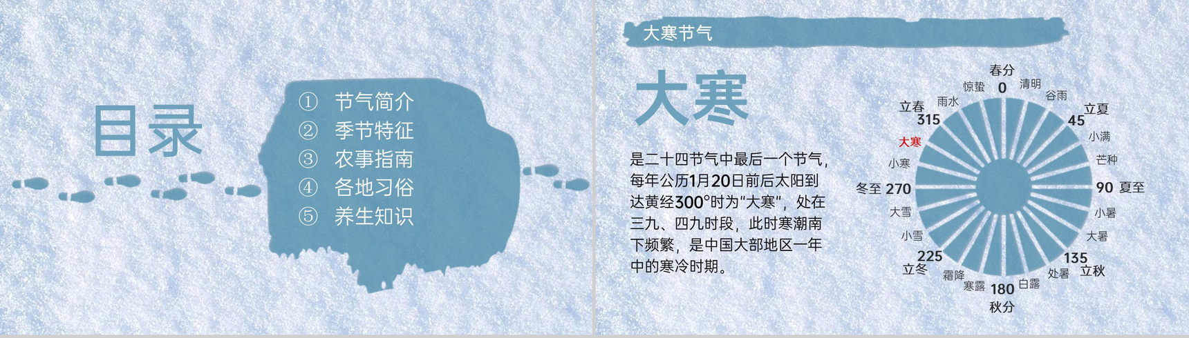水绿色中国风二十四节气之大寒节气起源介绍PPT模板-2
