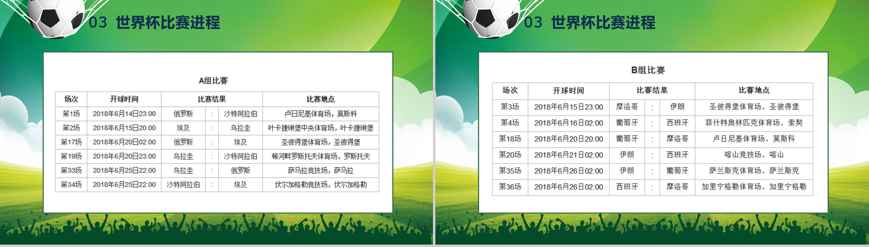 激情世界杯足球运动推广PPT模板-6