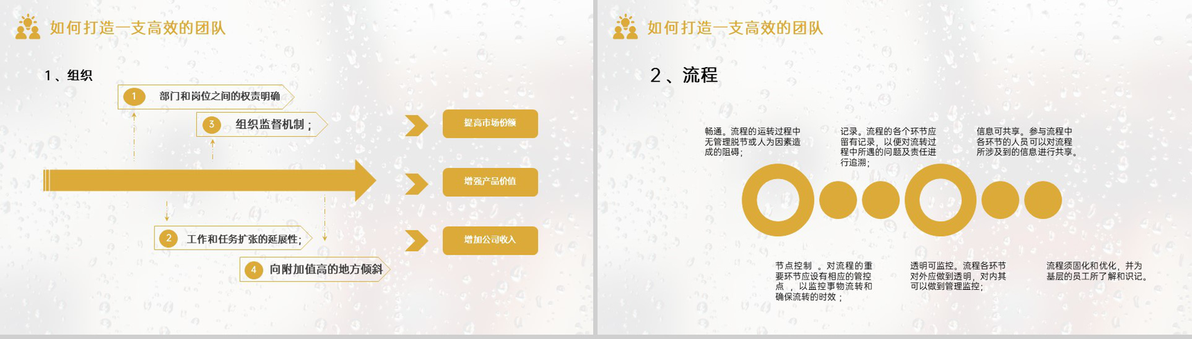 商务风企业培训之如何打造高绩效团队PPT模板-8