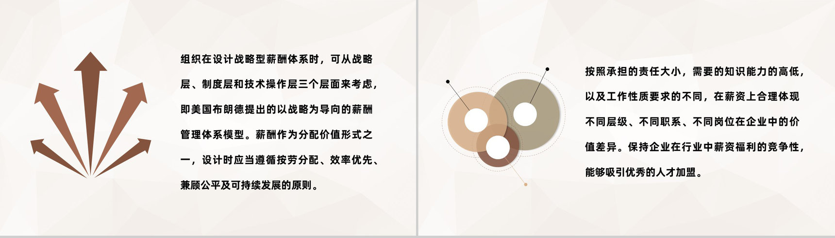 公司人力资源部门薪酬体系设计流程内容介绍PPT模板-3