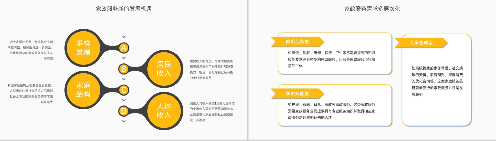 黄白撞色商务风家政公司介绍市场分析未来发展PPT模板-7