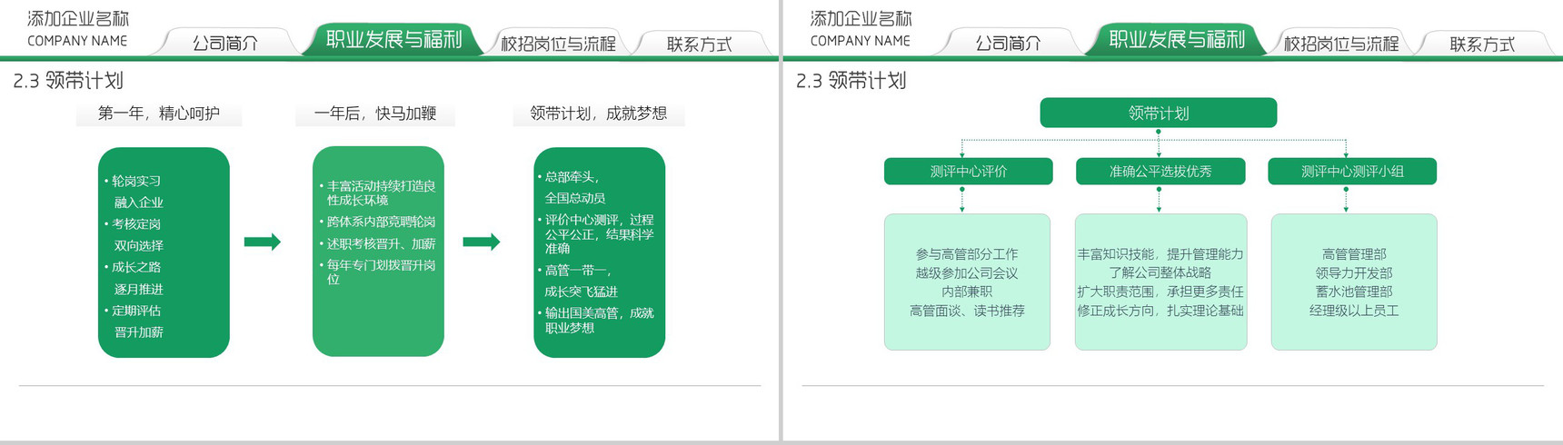 绿色清新大气简约公司企业宣讲校园招聘PPT模板-10