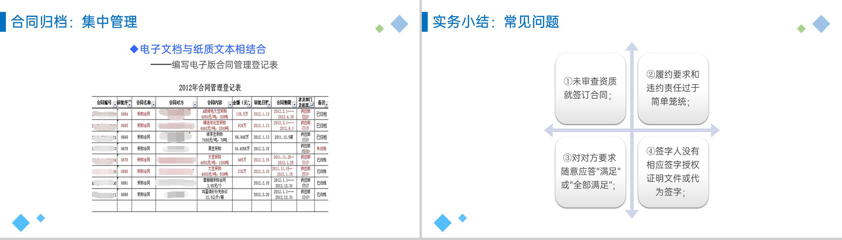 蓝色企业法务培训之合同管理法制人员基本要求PPT模板-14