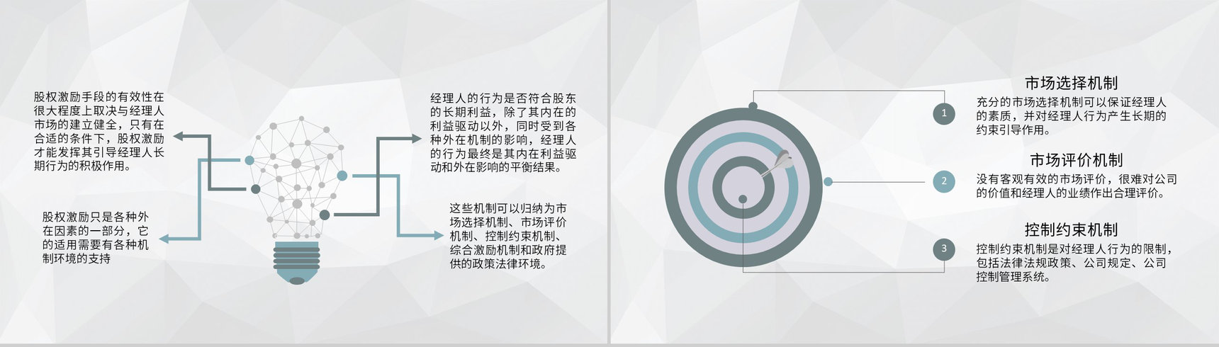 公司股权激励制度规定股权期权激励方案设计流程PPT模板-4