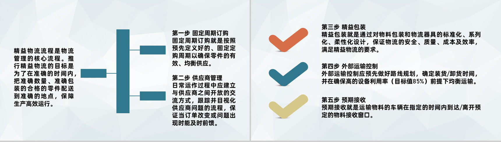 企业精益物流管理规范生产现场管理流程要求PPT模板-4
