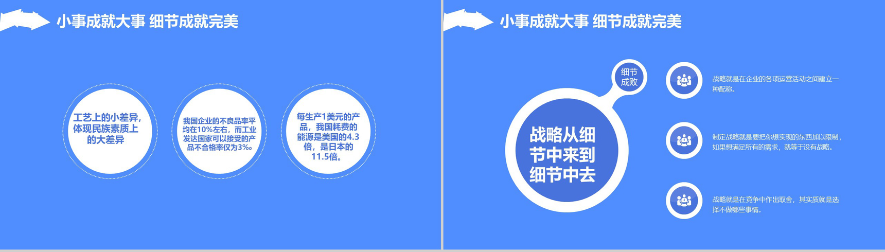蓝色小事成就大事细节成就完美企业文化管理活动理念PPT模板-3