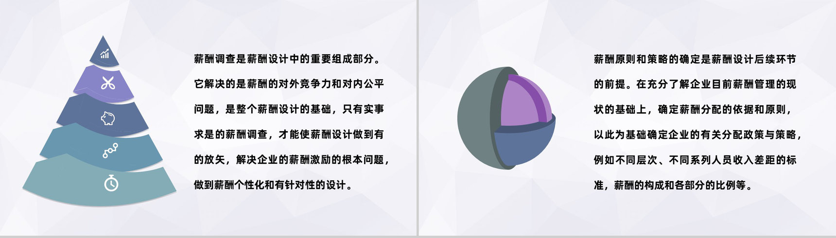 团队组织结构设计方案成员薪酬体系设计原则PPT模板-3
