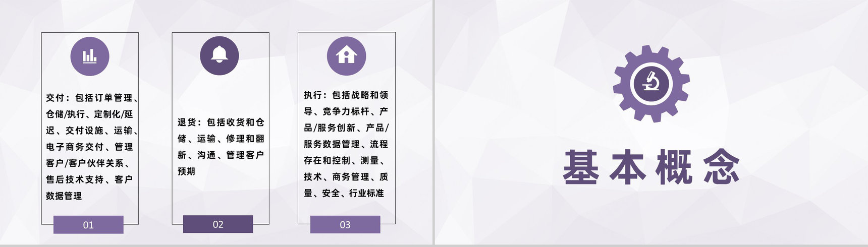 单位物流成本管理方案仓储供应链管理规范要求PPT模板-4