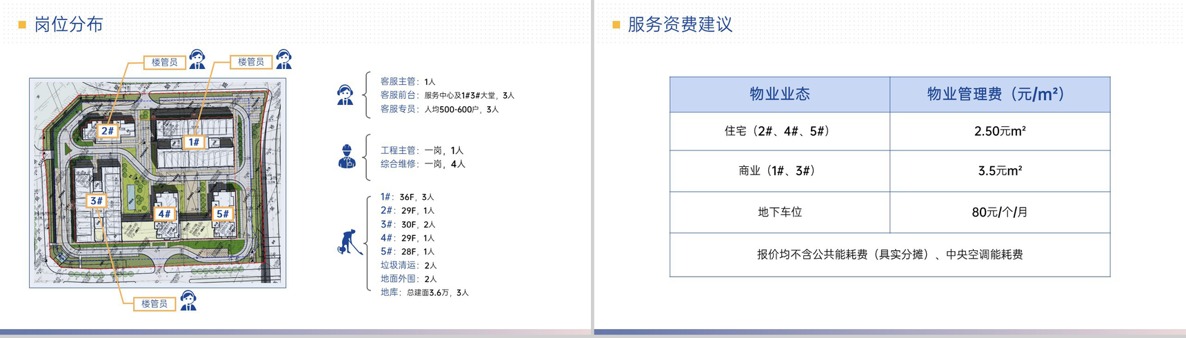 渐变蓝简洁物业公司简介项目合作提案介绍PPT模板-20