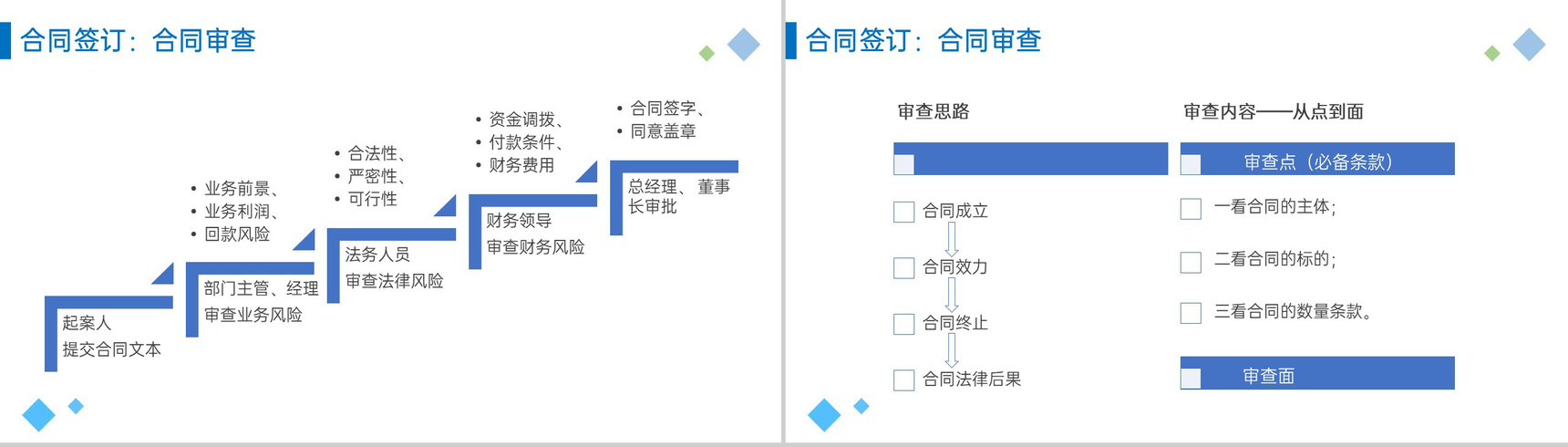 蓝色企业法务培训之合同管理法制人员基本要求PPT模板-9