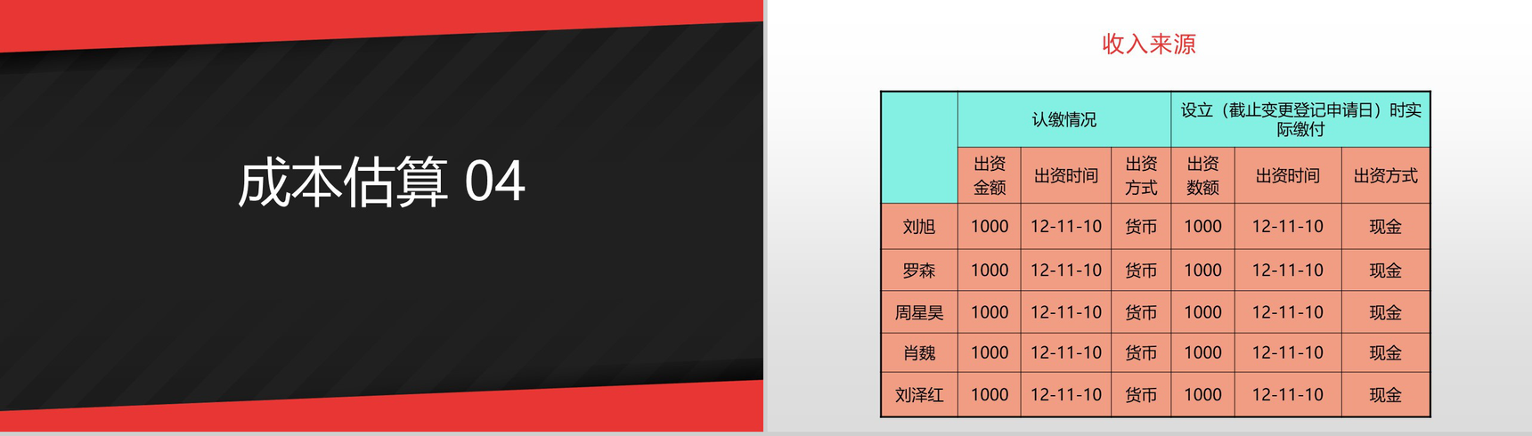 有梦想就有行动！大学生创业畅想与奶茶店计划书-7