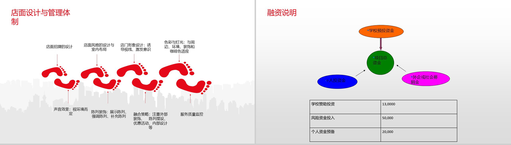 源于经典源于时尚XX咖啡厅创业计划书PPT模板-6