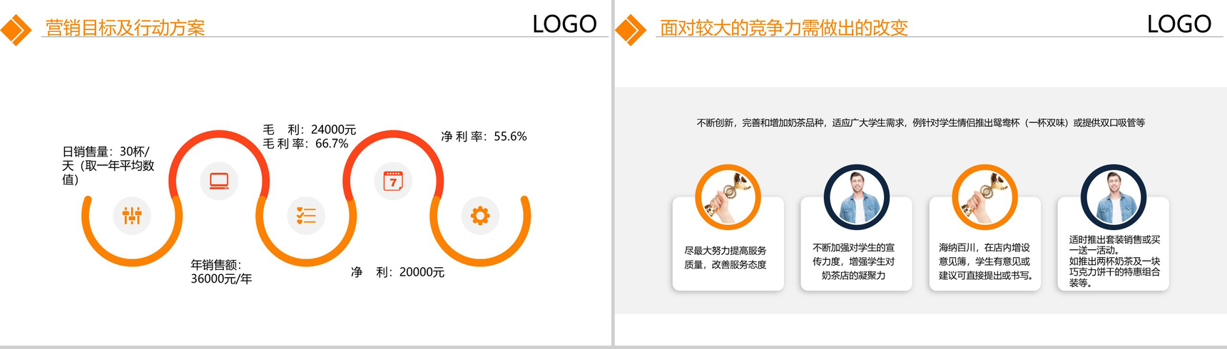 简洁商务风大学生互联网大赛XX奶茶店创业项目计划PPT模板-5