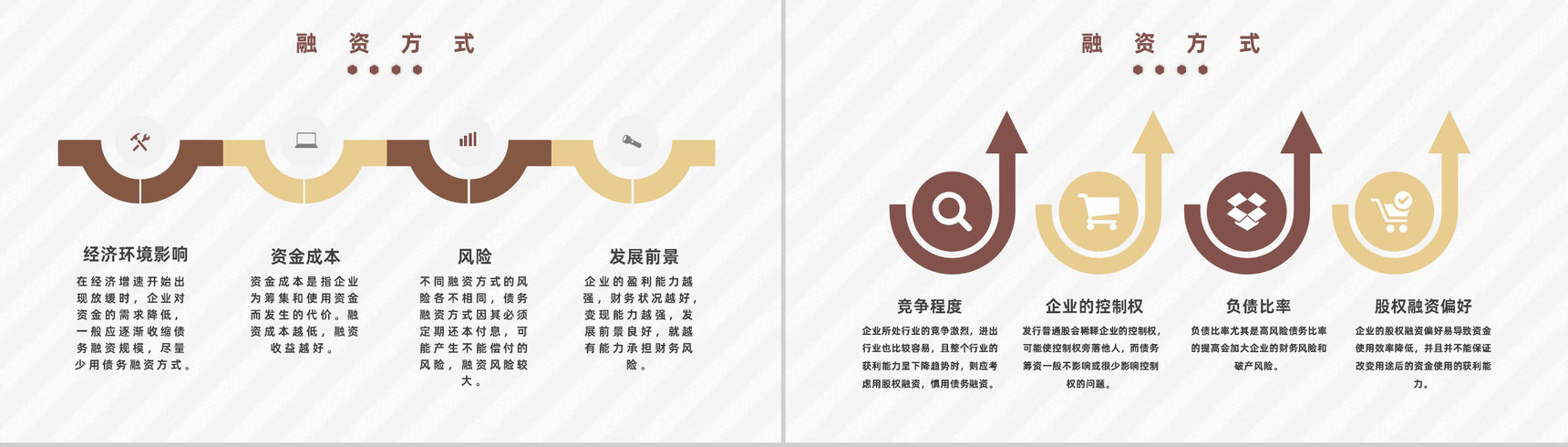 电子商务行业项目融资计划书与投资计划报告PPT模板-8