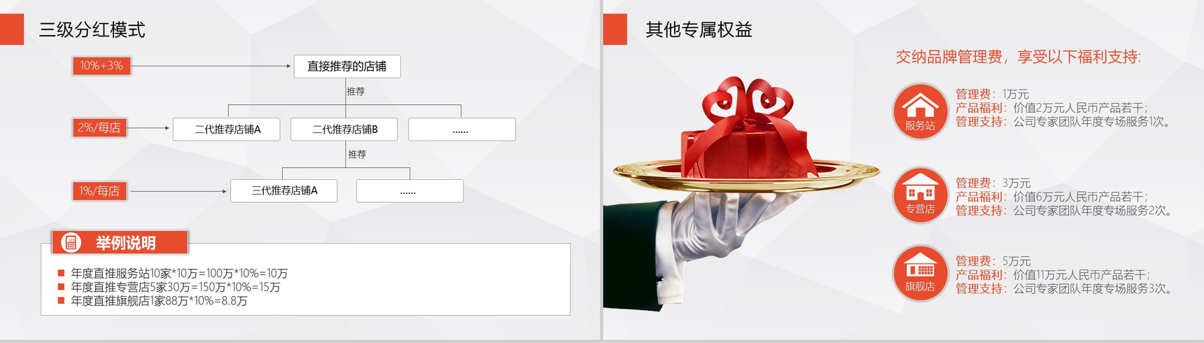 新零售商业概念公司宣传推介PPT模板-10