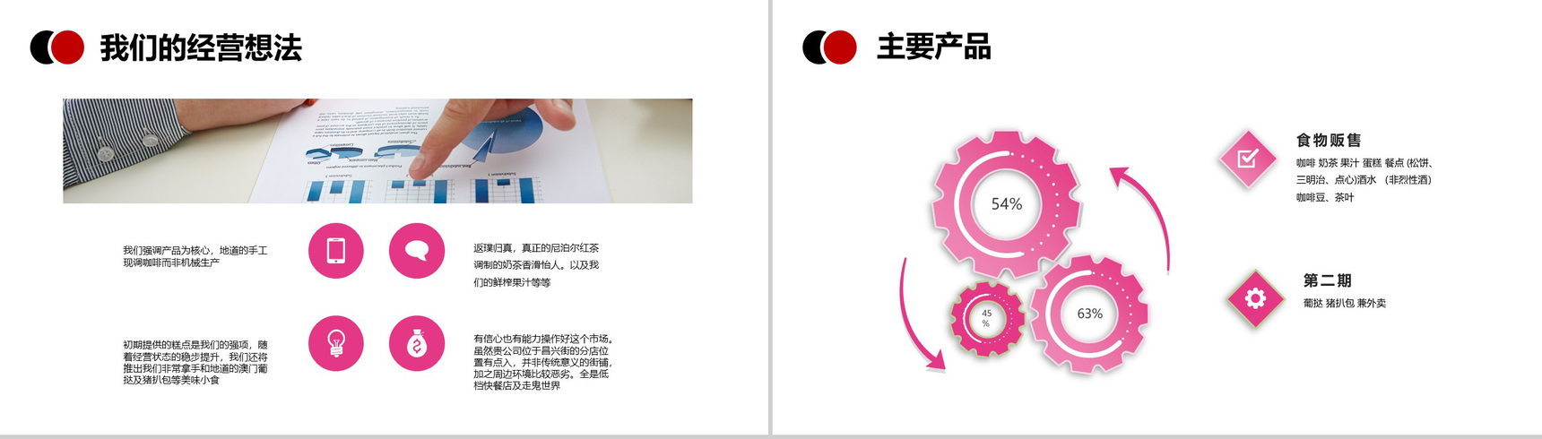 大气极简咖啡厅咖啡馆合作创业计划方案PPT模板-3