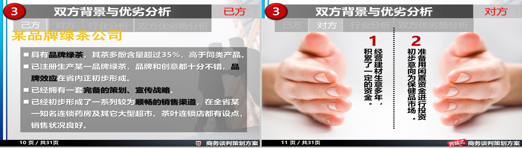 商务谈判策划方案项目实施计划方案可行性分析PPT模板-6