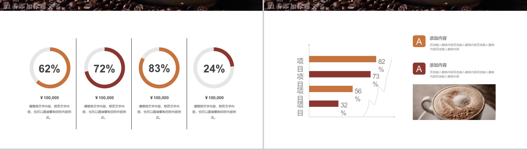 咖啡厅销售方案商业计划书PPT模板-3