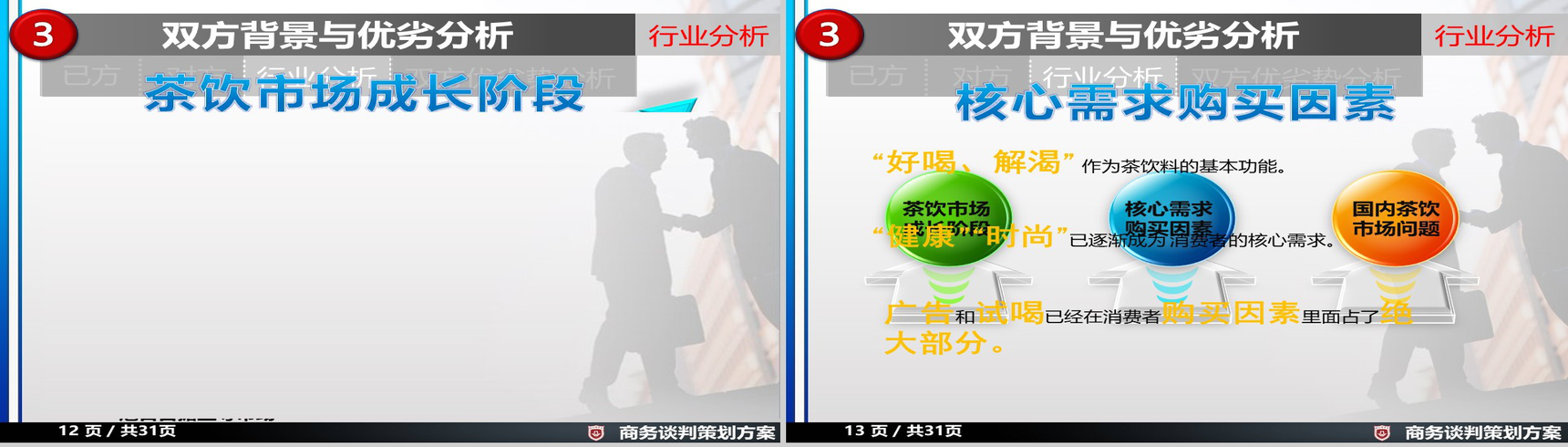 商务谈判策划方案项目实施计划方案可行性分析PPT模板-7