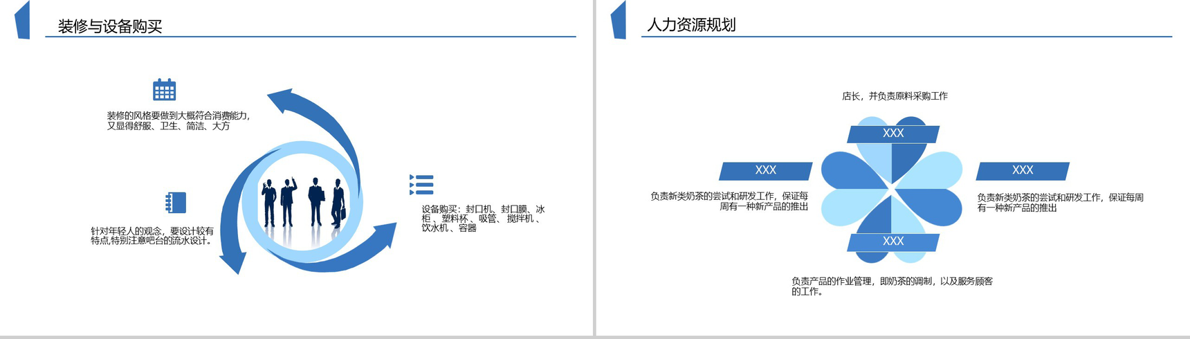 蓝色扁平化大学生奶茶店创业计划书PPT模板-5