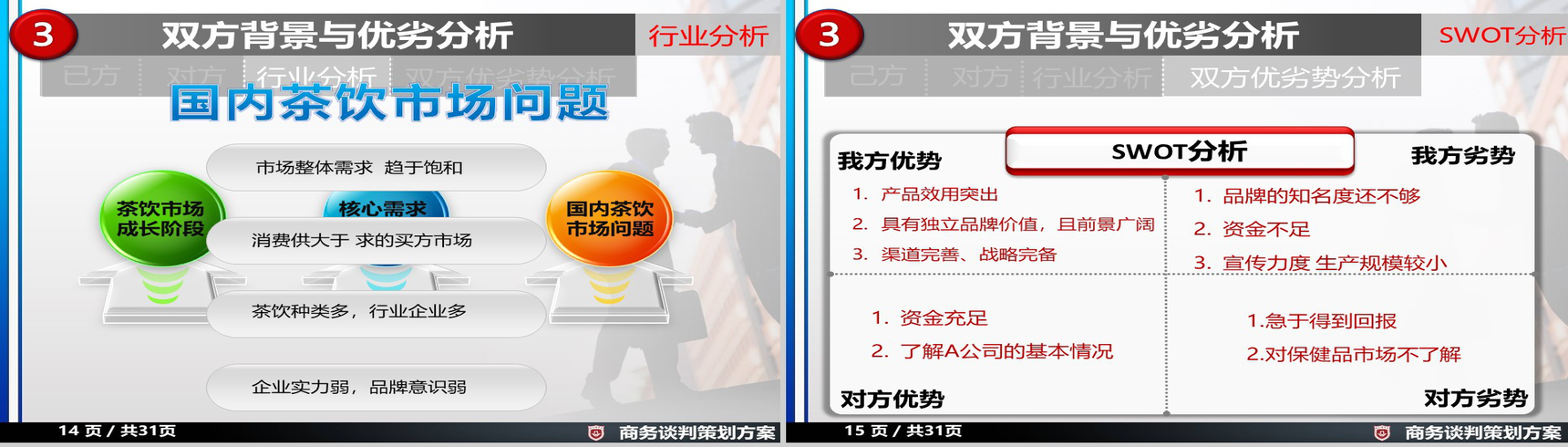 商务谈判策划方案项目实施计划方案可行性分析PPT模板-8