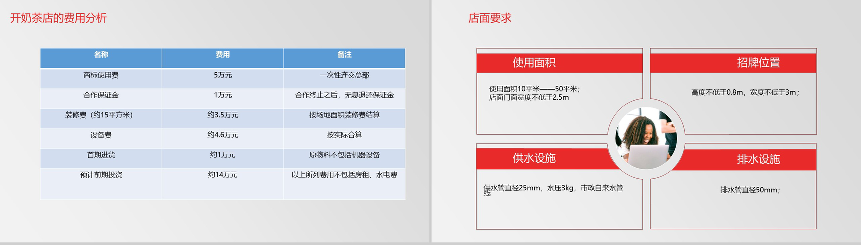 做一个快速奔跑的践行者!大学生奶茶店创业项目计划-5