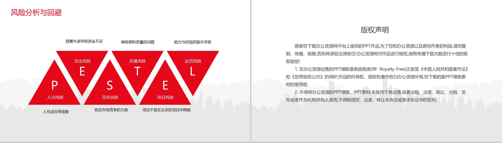 源于经典源于时尚XX咖啡厅创业计划书PPT模板-7